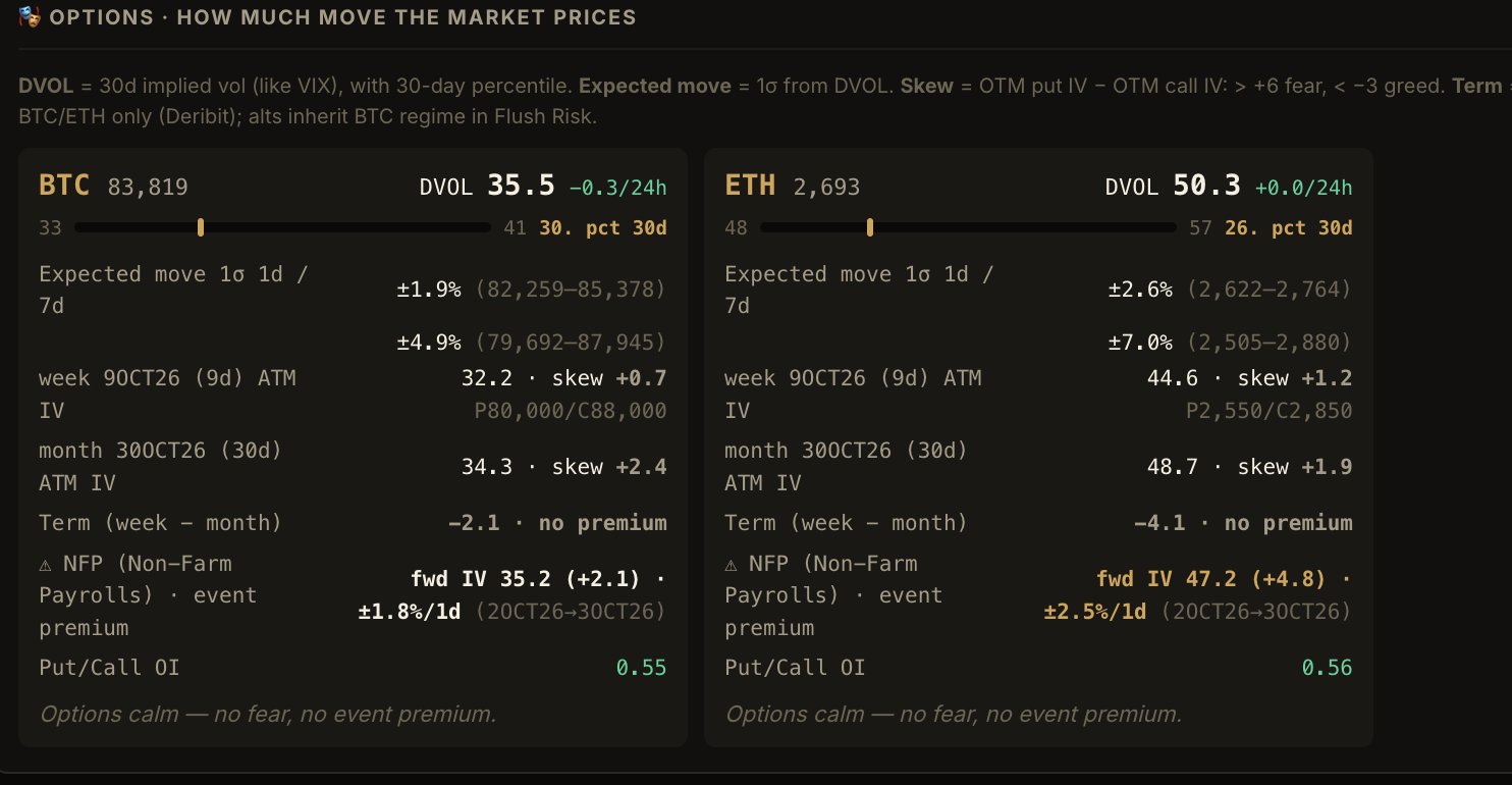 TVC Fusion options module: DVOL, expected move, skew, term structure, event premium